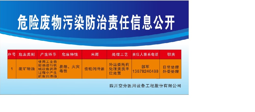 危险废物污染防治责任信息公开